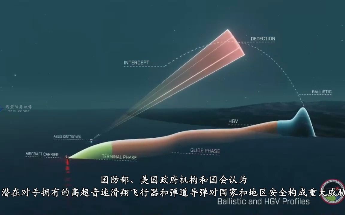 [图]美国导弹防御局区域高超音速导弹防御概念