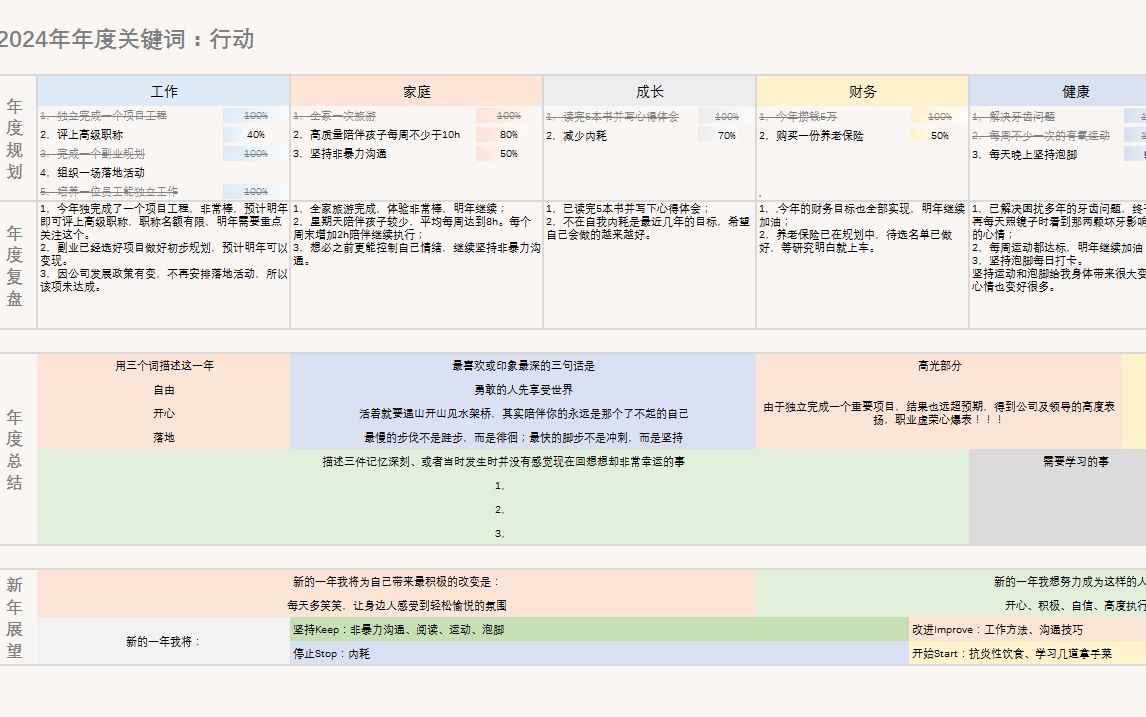 [图]2024人生重启计划/全年365天的规划与复盘/安安Excel