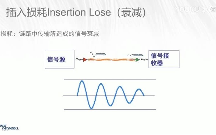 胡屹:铜缆检测参数插入损耗哔哩哔哩bilibili