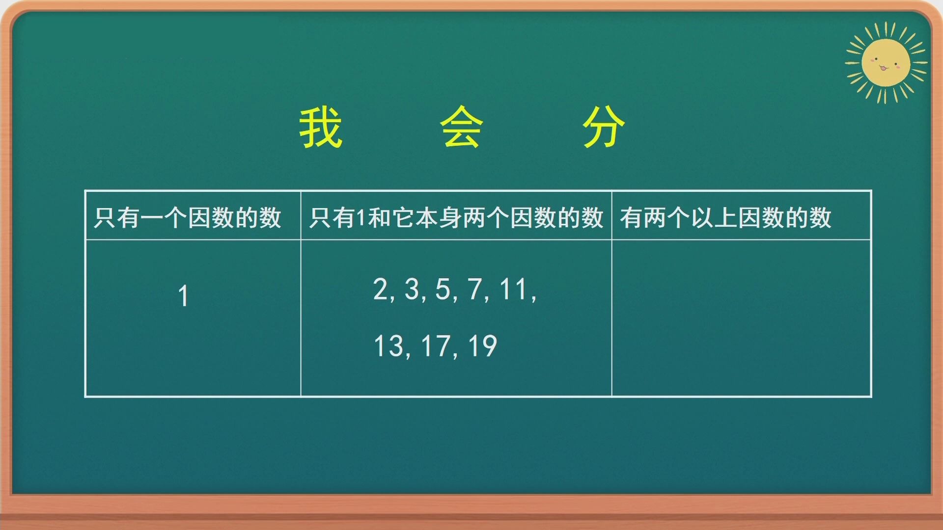 五年级数学因数与倍数质数与合数哔哩哔哩bilibili