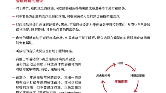 [图]世界卫生组织COVID-19康复指导手册 奥密克戎新冠肺炎自我管理指南。