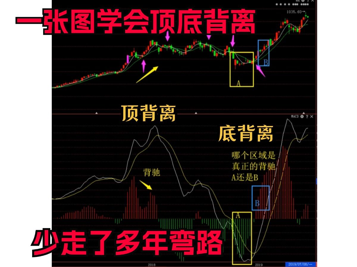 30分钟底背离图形图片