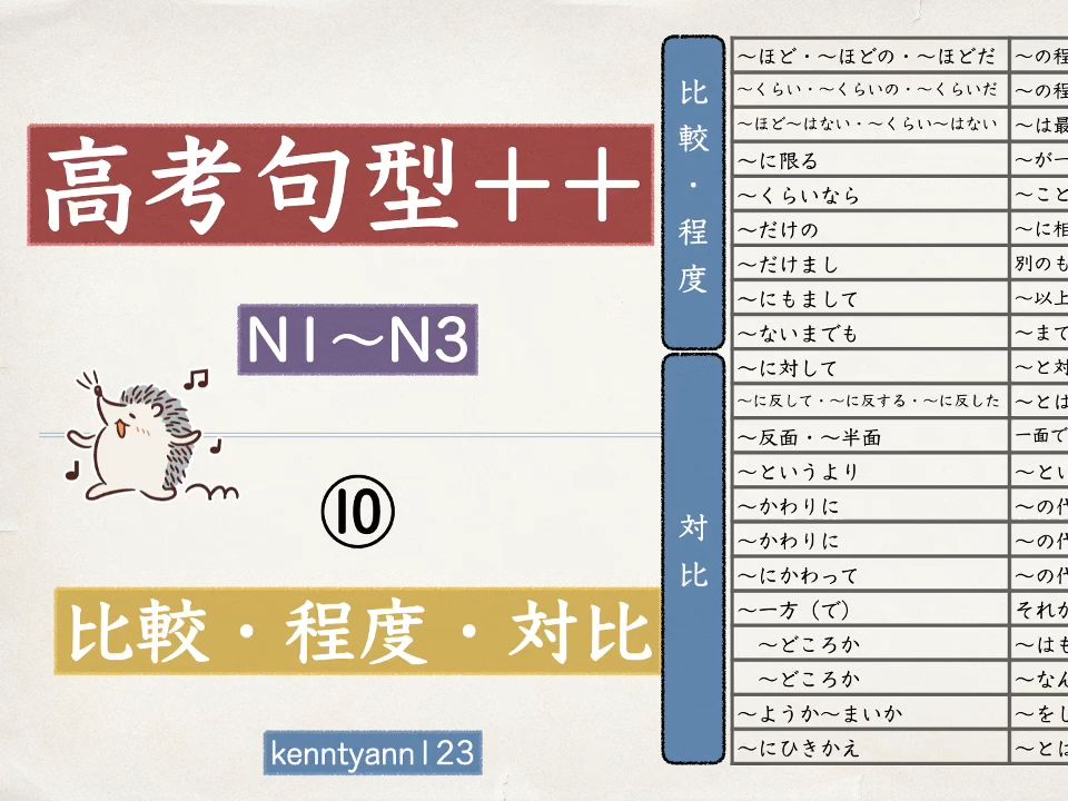 【高考日语语法总复习+作文】N3N1 语法500句第10课 比较/程度/对比 21个语法哔哩哔哩bilibili