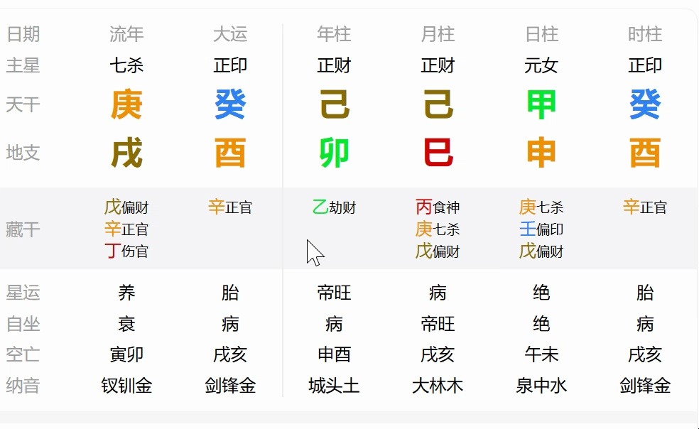 【客户八字分析】容易搞副业的八字特征哔哩哔哩bilibili