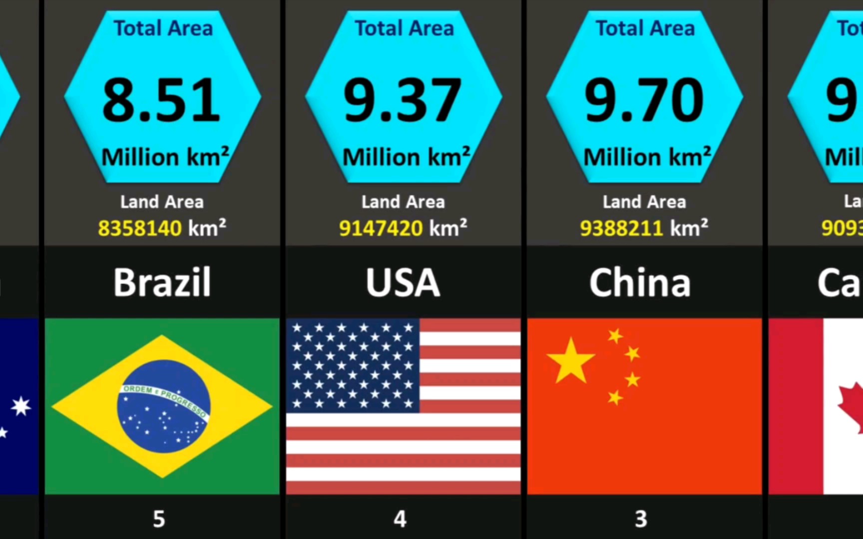 世界国土面积前100的国家哔哩哔哩bilibili