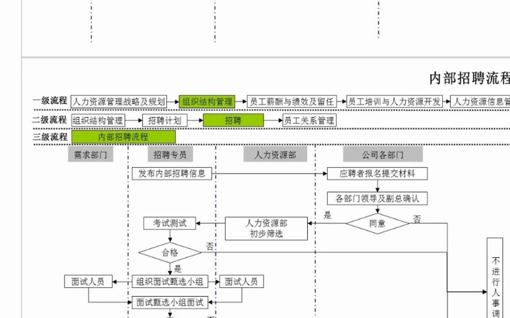 人力资源各模块工作流程图哔哩哔哩bilibili