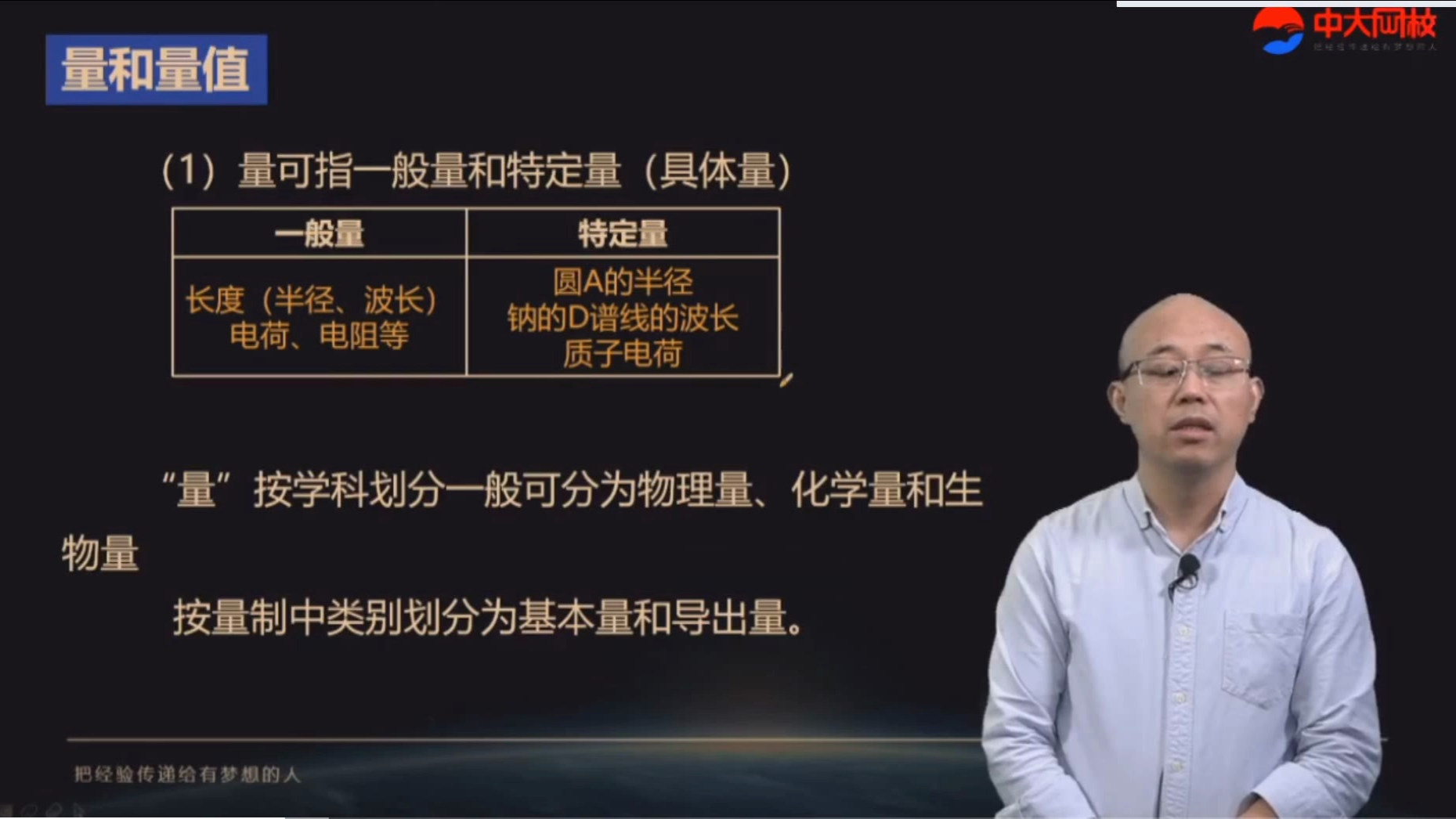 2024 一级 二级注册计量师全套视频 资料 第2章第1节(1) 量和单位哔哩哔哩bilibili