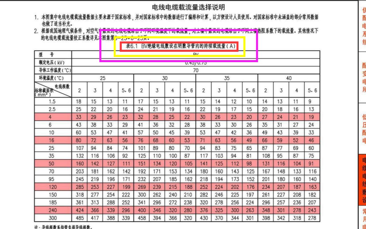 [图]弘毅教育-火灾自动报警规范讲解