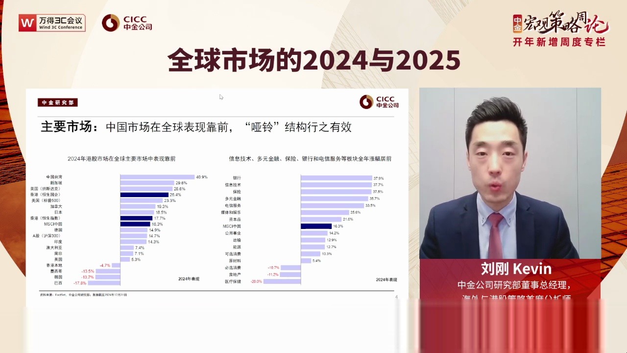2025-01-06 中金研究｜宏观策略周论：2025年哪些可能“超预期”？
