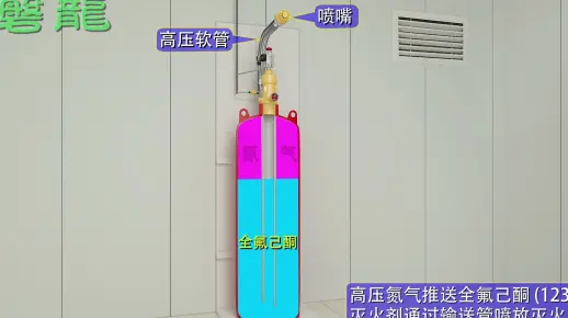 全氟己酮（1230）柜式灭火系统
