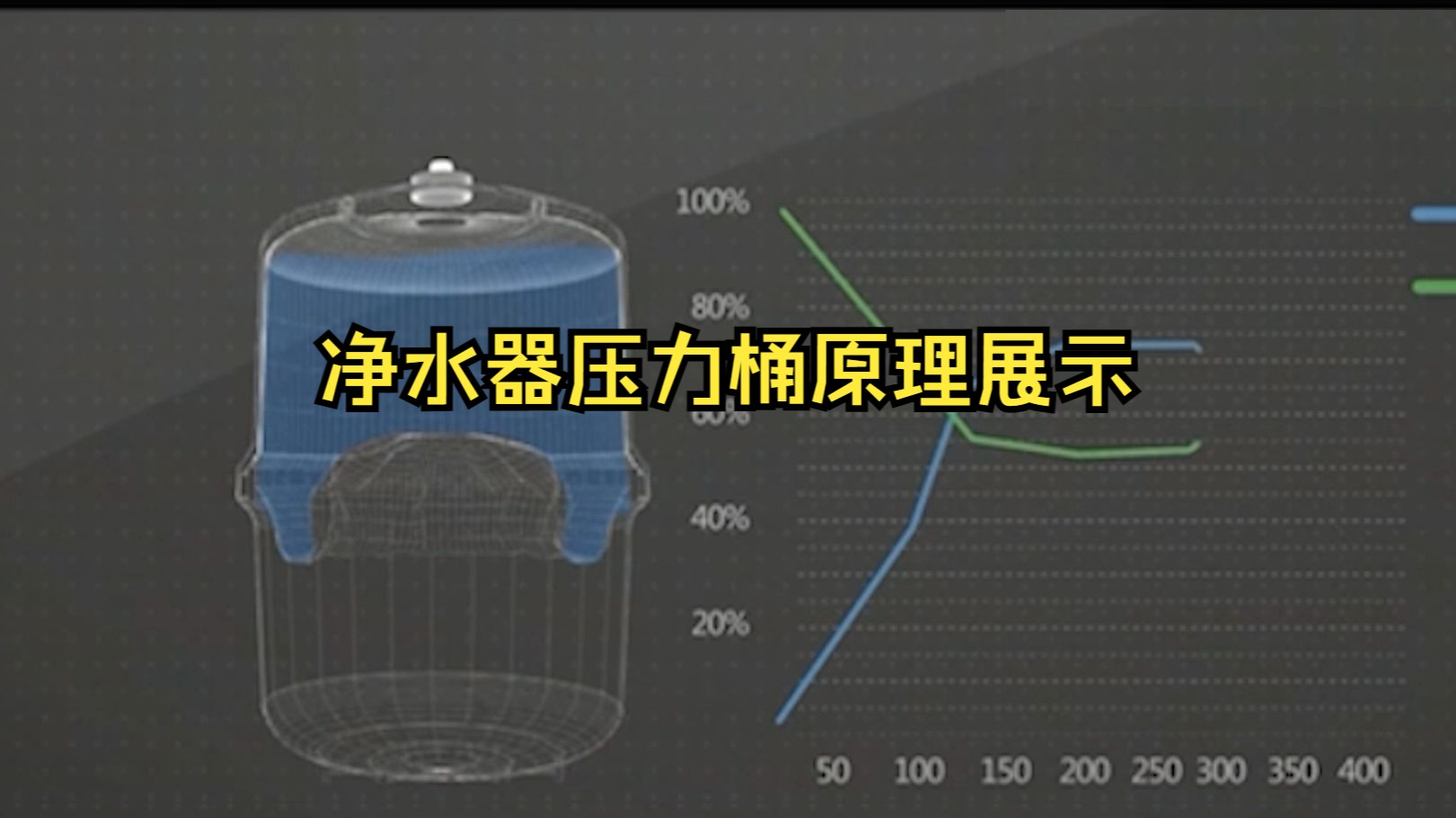 净水器压力桶原理讲解展示哔哩哔哩bilibili