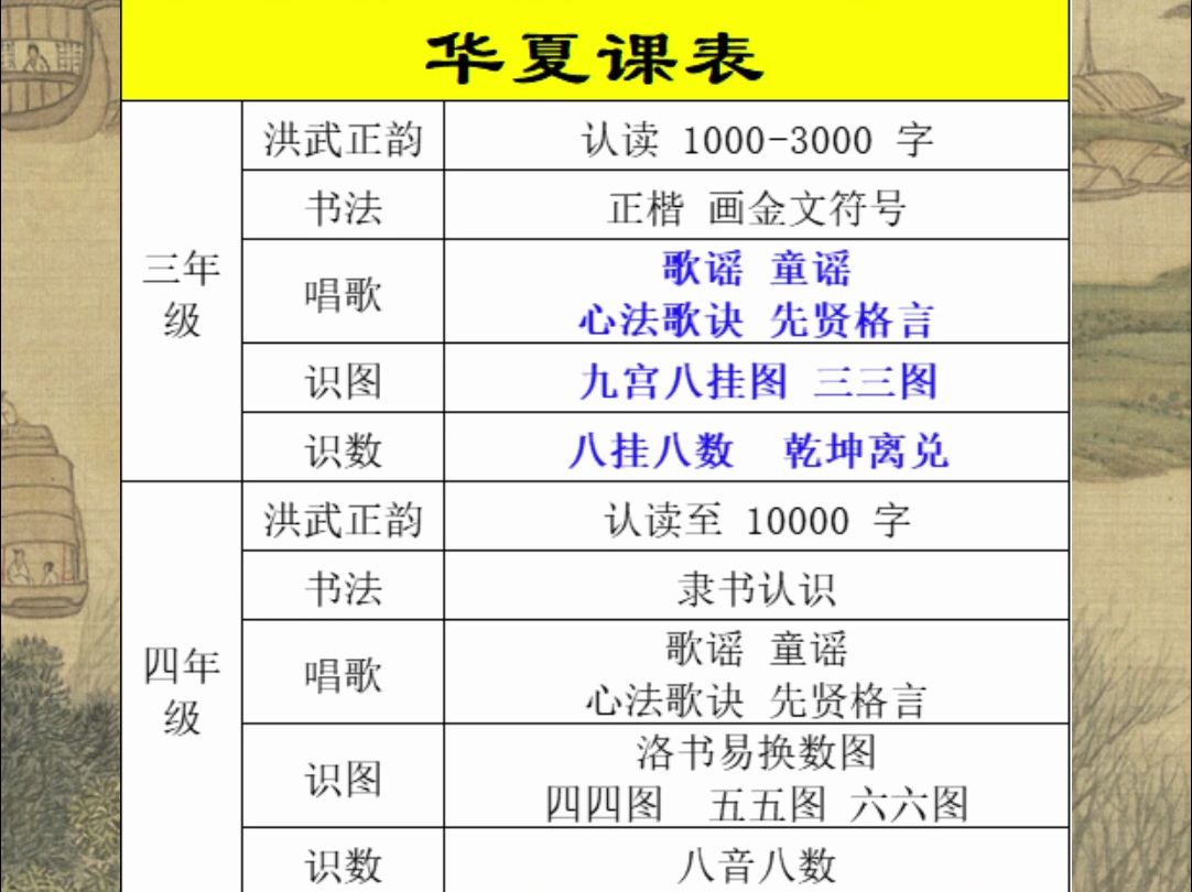 易经数学 矩阵运算哔哩哔哩bilibili