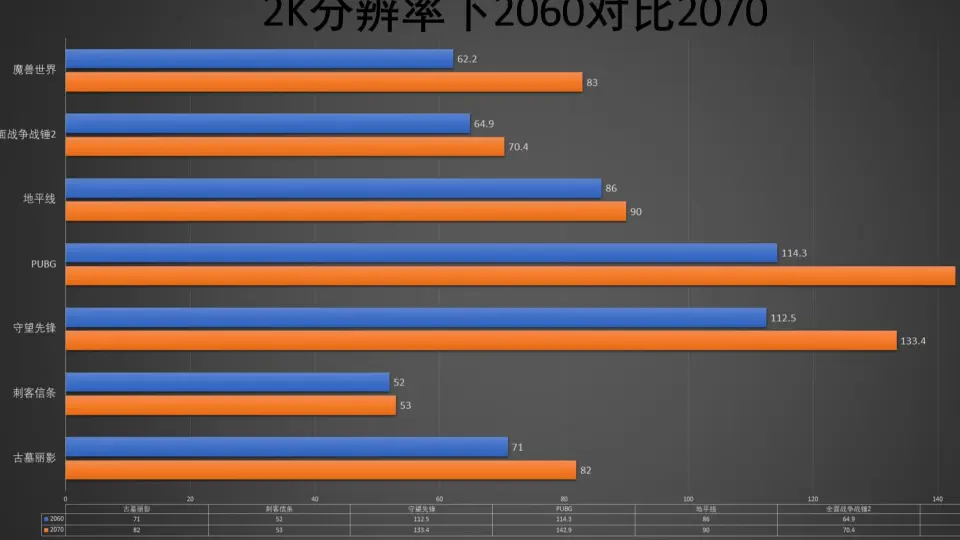 Rtx 2060 vs on sale 2070