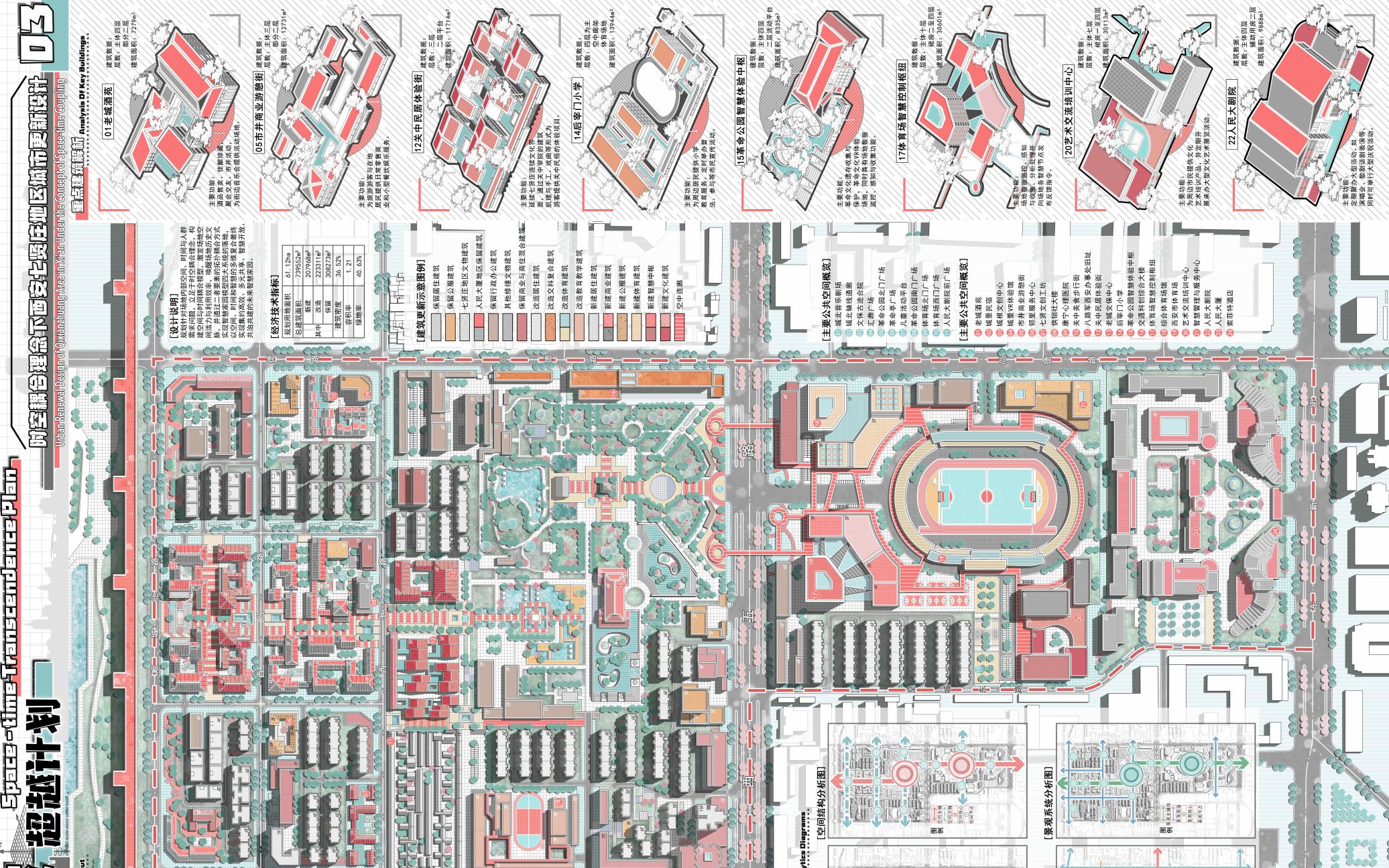 【2022学生竞赛】一等奖:时空超越计划——时空耦合理念下西安七贤庄地区城市更新设计哔哩哔哩bilibili