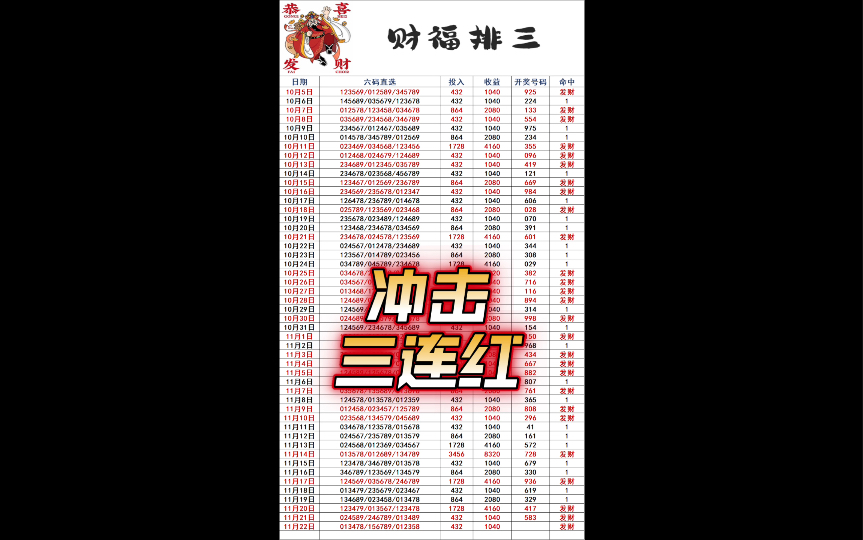 财福排三,精准杀号 专业命中,追击三连!
