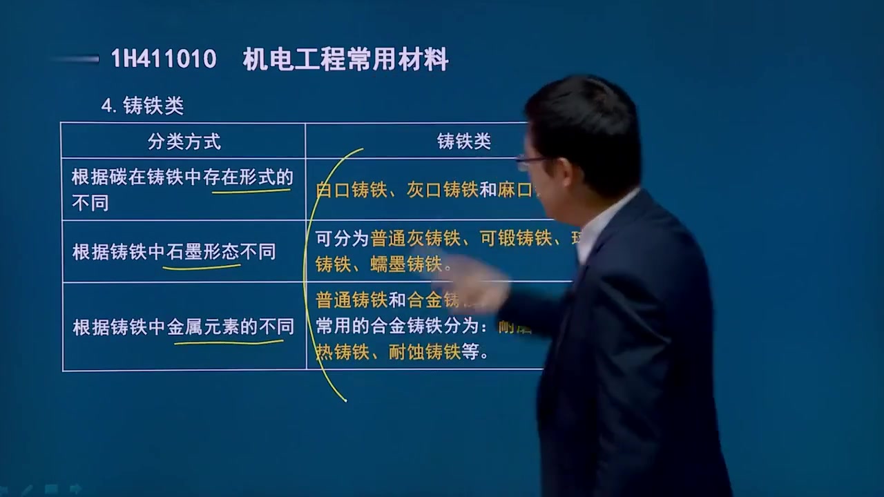 [图]王克-2022年一级建造师-机电实务-考点强化班