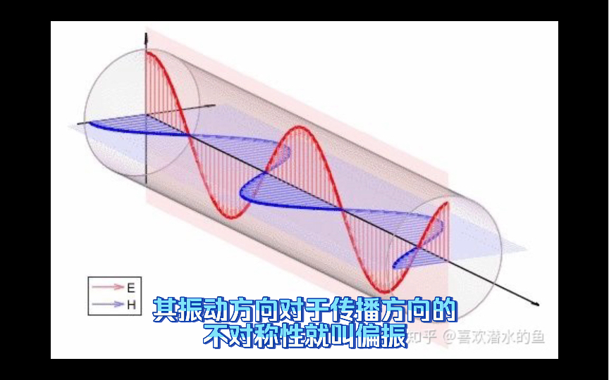 生活中的光的偏振实验哔哩哔哩bilibili