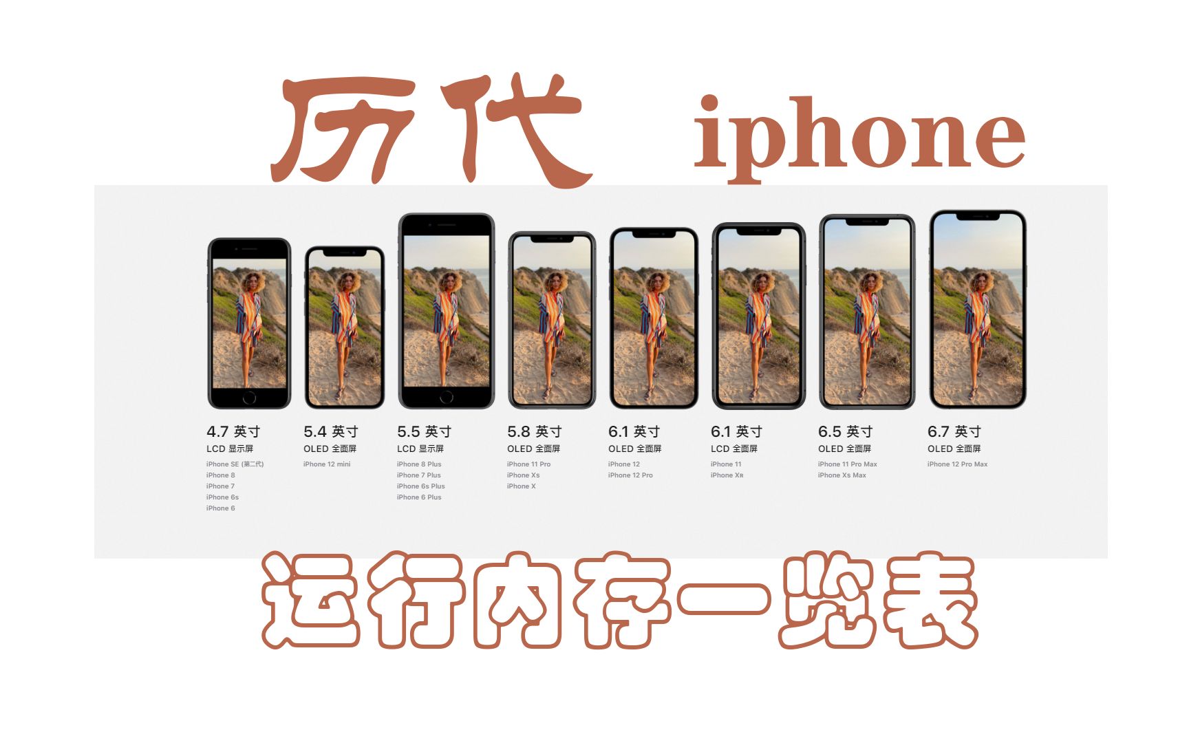 用了那么多年的iphone,你知道你的苹果多大运行内存吗?哔哩哔哩bilibili