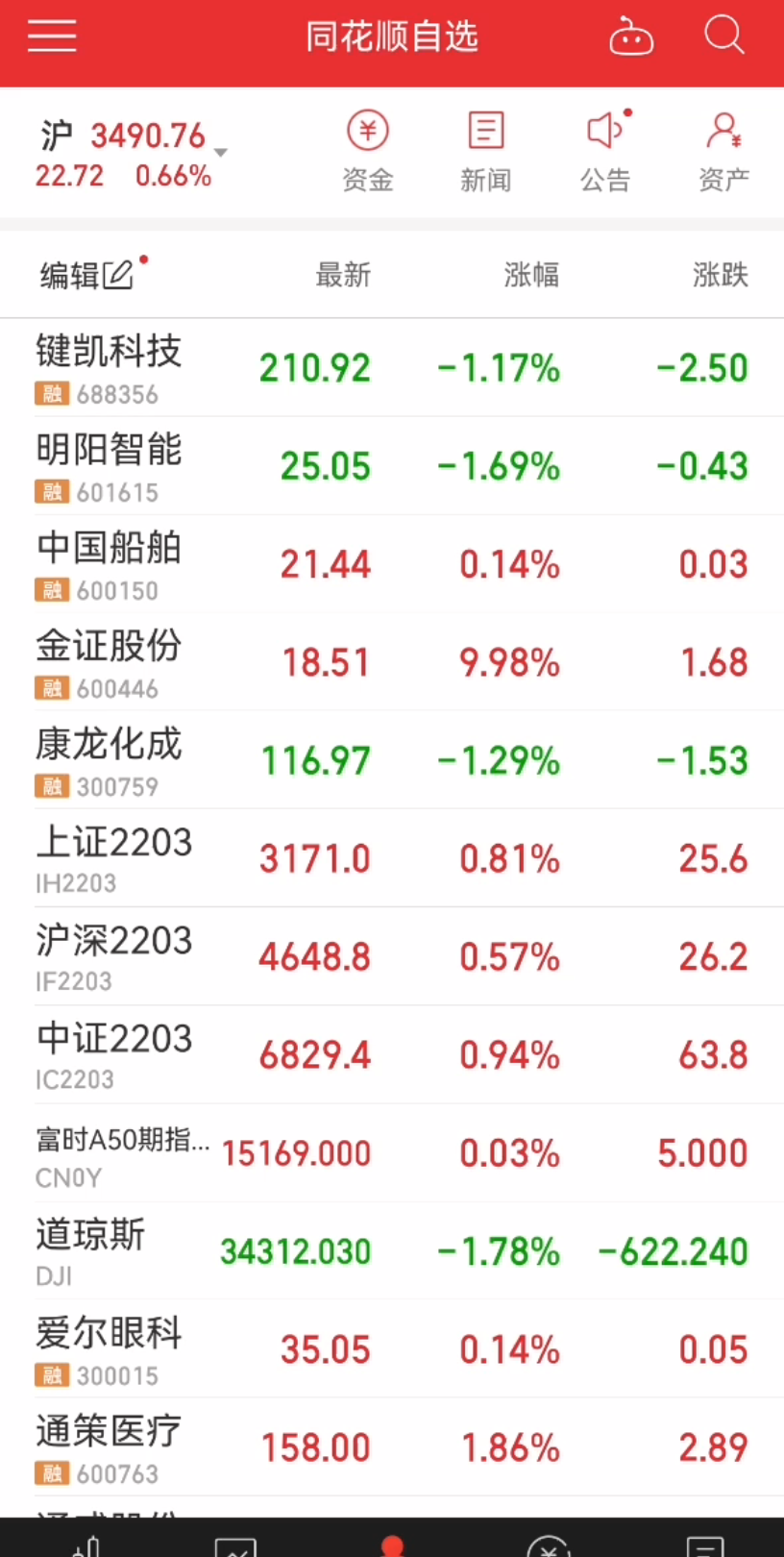 内有干货!重仓的金证涨停,谈一谈我心目中理想的股票操作体系,康龙的操作理解.哔哩哔哩bilibili