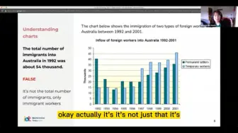 下载视频: 雅思写作 TASK 1 如何描述图表