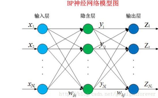 响应曲面试验与BP神经网络(第六集)哔哩哔哩bilibili