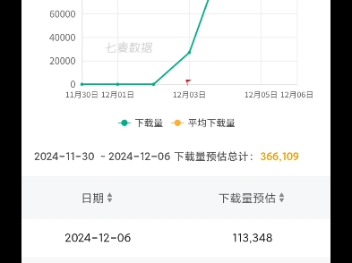 这就是无限暖暖的流水,好笑哔哩哔哩bilibili