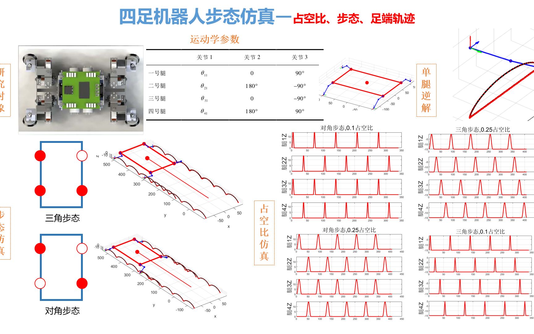 四足机器人步态仿真哔哩哔哩bilibili