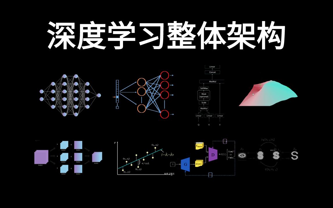 越学越不懂?先来了解下深度学习的整体结构吧!机器学习/人工智能/AI/计算机视觉哔哩哔哩bilibili