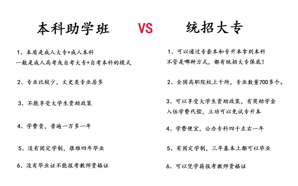 为什么不建议大家选择全日制本科助学班?哔哩哔哩bilibili