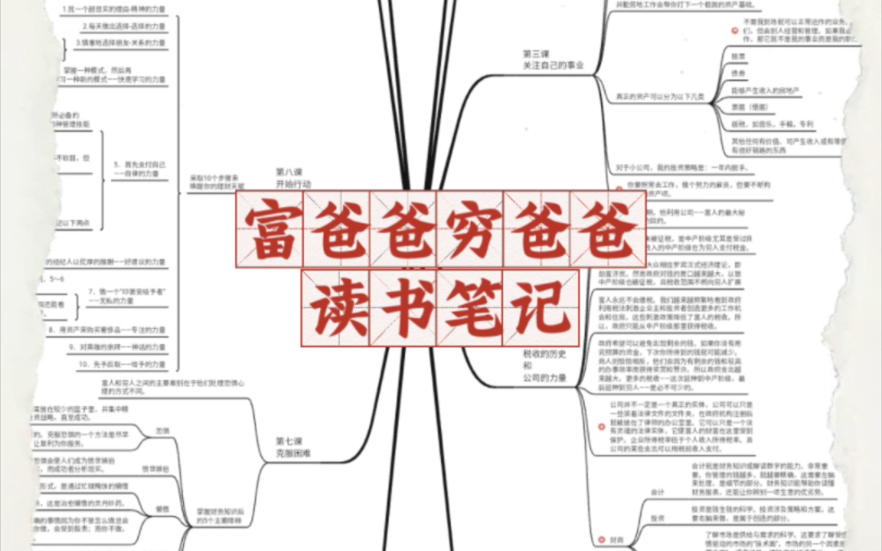 [图]读完富爸爸穷爸爸很久了，今天翻出当时的笔记分享给大家