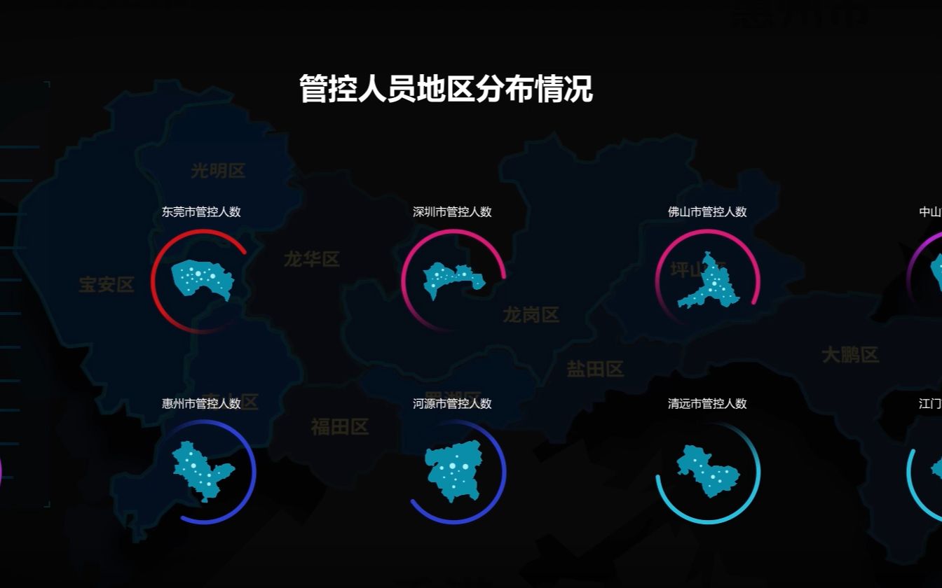 源中瑞-公安重点人员管控系统建设