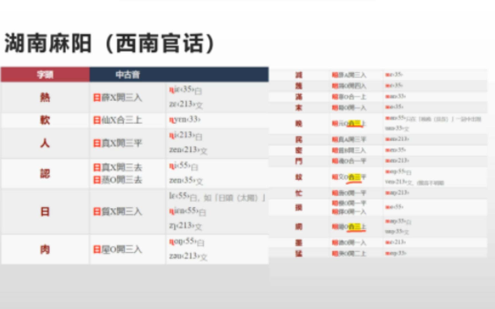 [图]【汉语地理】盘点那些不那么"官"的官话（第一期）