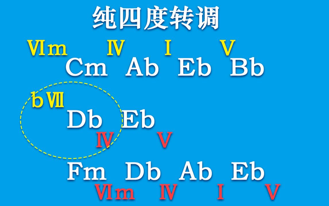 【转调技巧】纯四度转调#1:原调降七级作为目标调四级哔哩哔哩bilibili