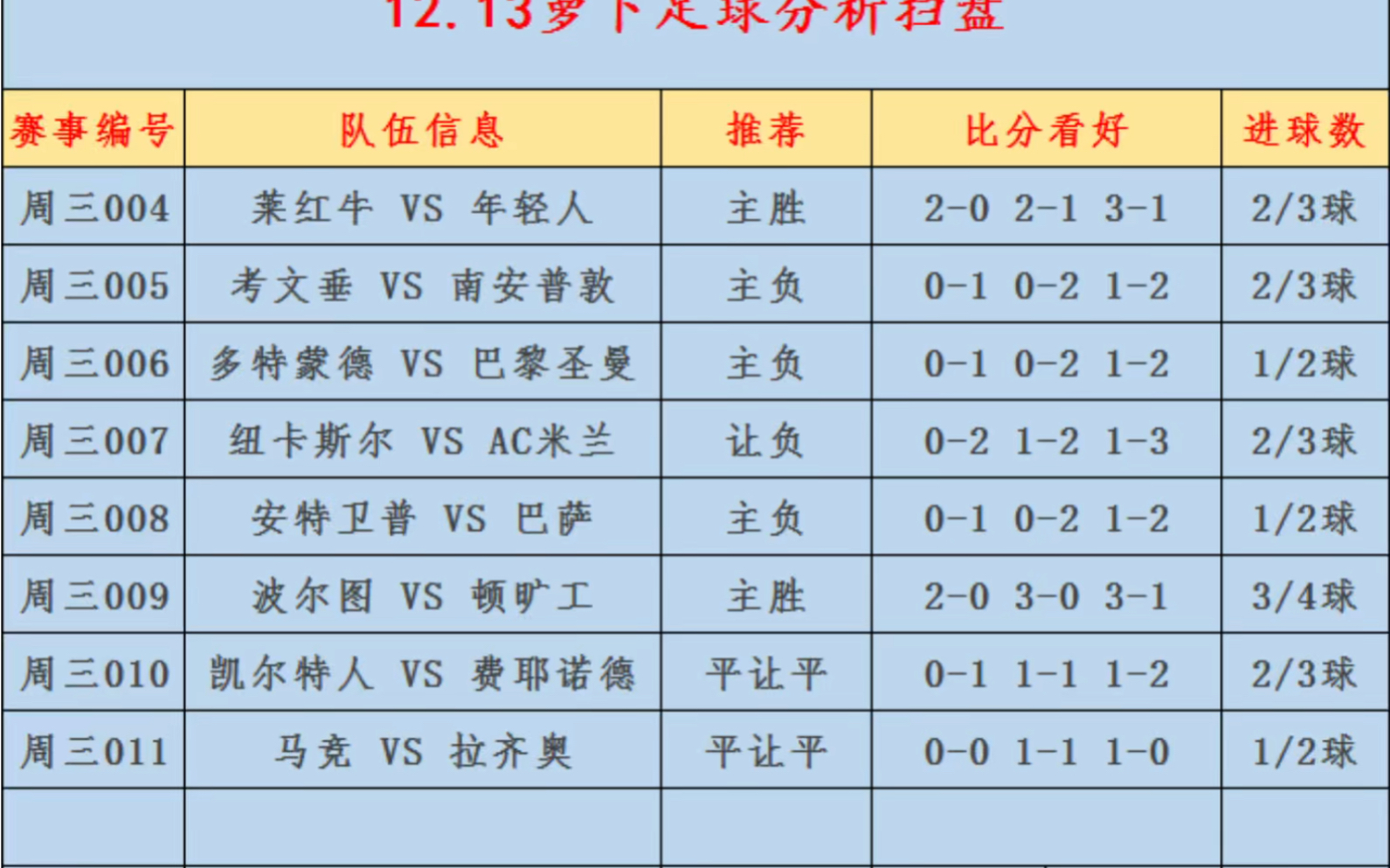 12.13竞彩,足球推荐,比分预测,进球数推荐,五大联赛,欧冠,纽卡米兰,巴黎圣日耳曼.状态火热!哔哩哔哩bilibili