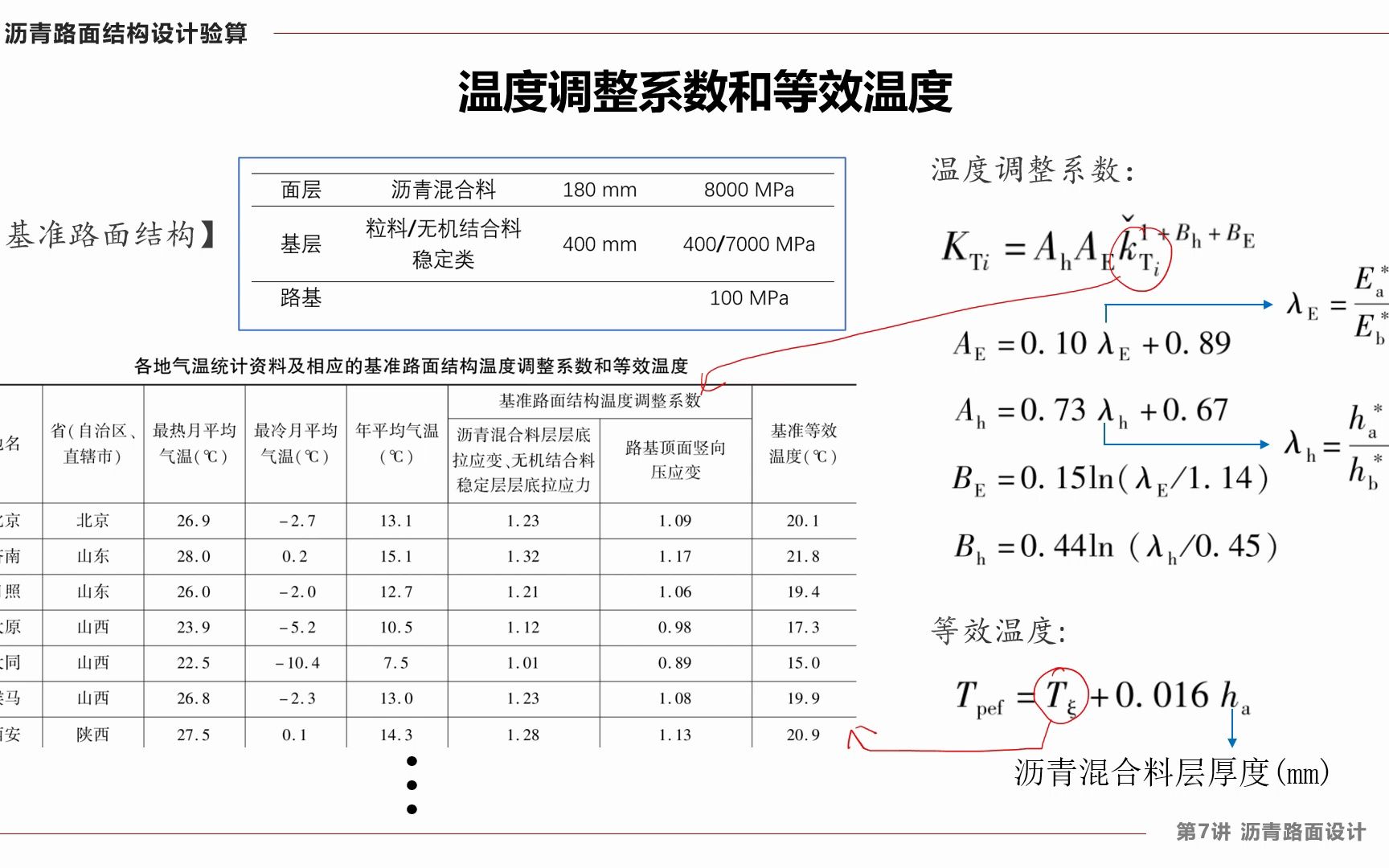 752 温度调整系数和等效温度哔哩哔哩bilibili