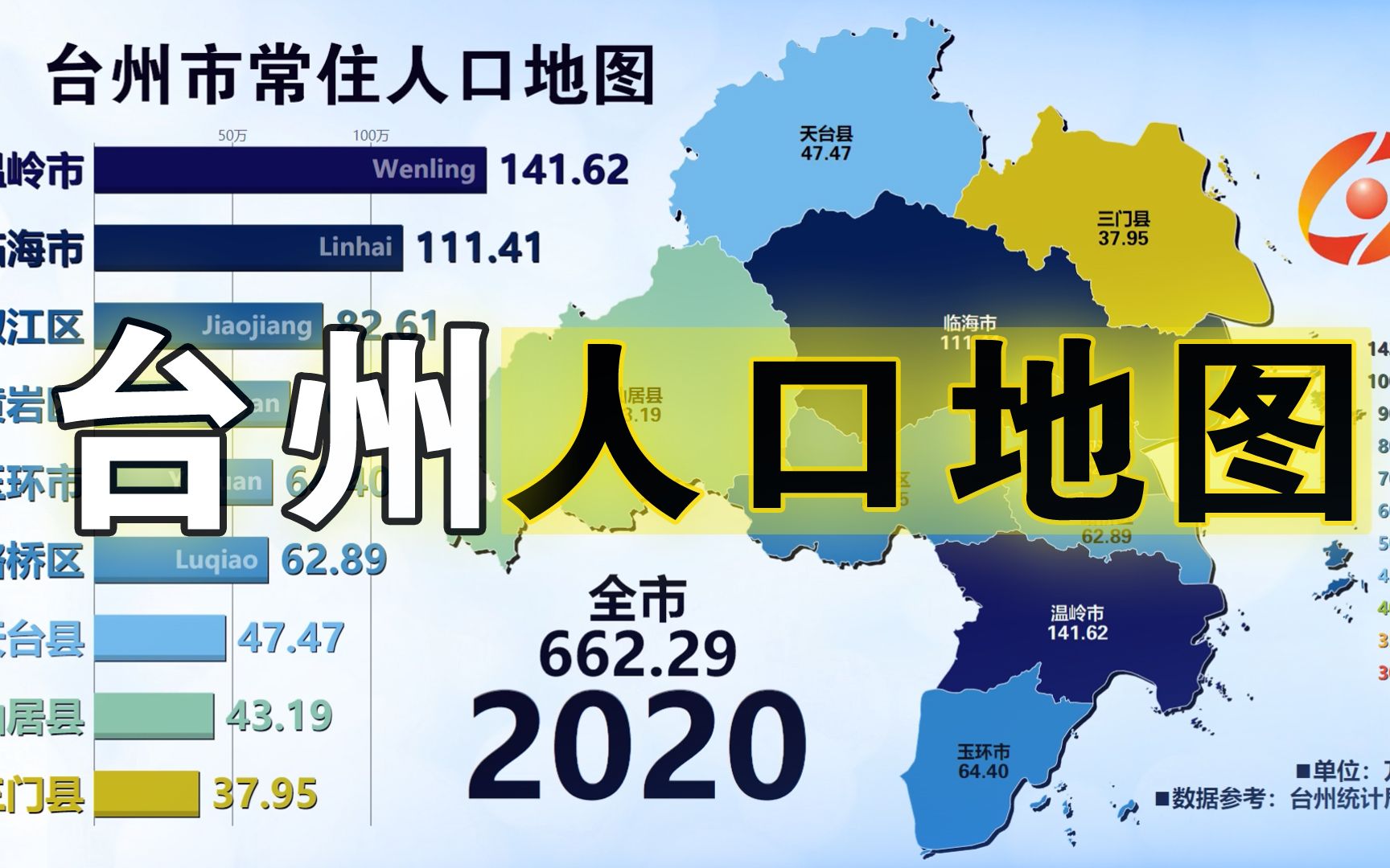 近十年台州各区县市全部正增长!台州常住人口地图和十年增减变化哔哩哔哩bilibili