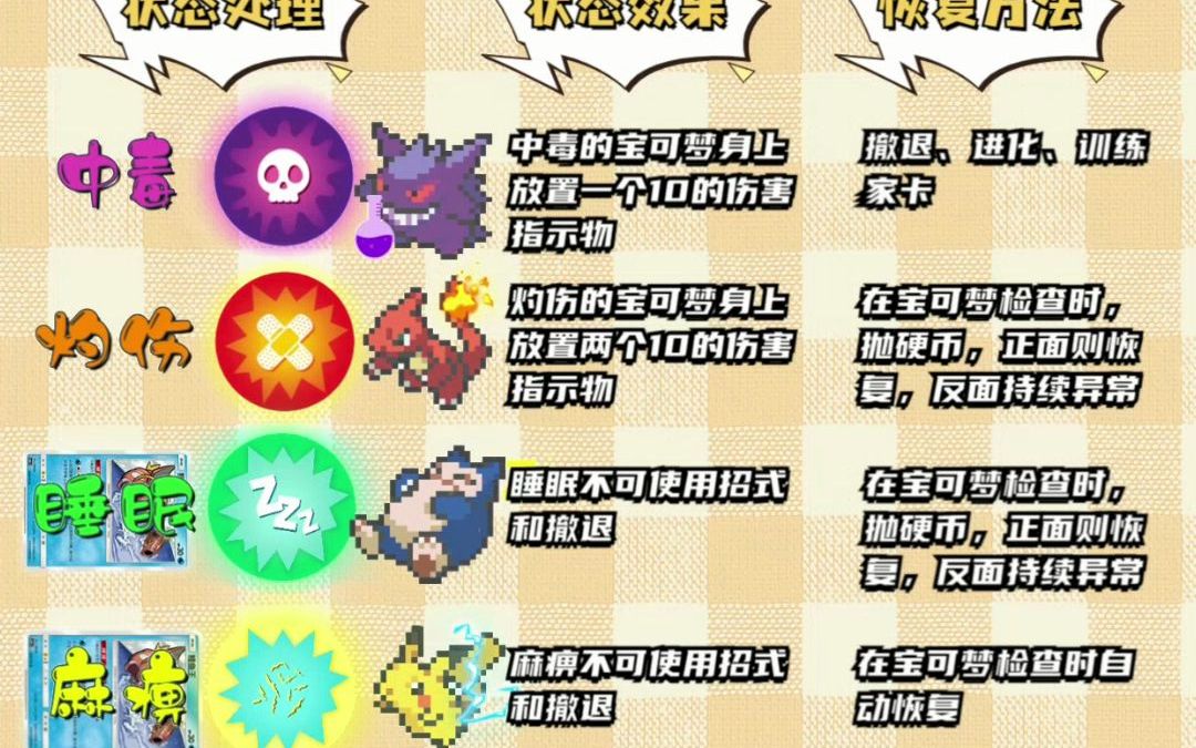 【PTCG简中宝可梦卡牌】中毒、灼伤、睡眠、麻痹、混乱异常状态最全处理办法来啦【7个番茄ptcg】哔哩哔哩bilibili