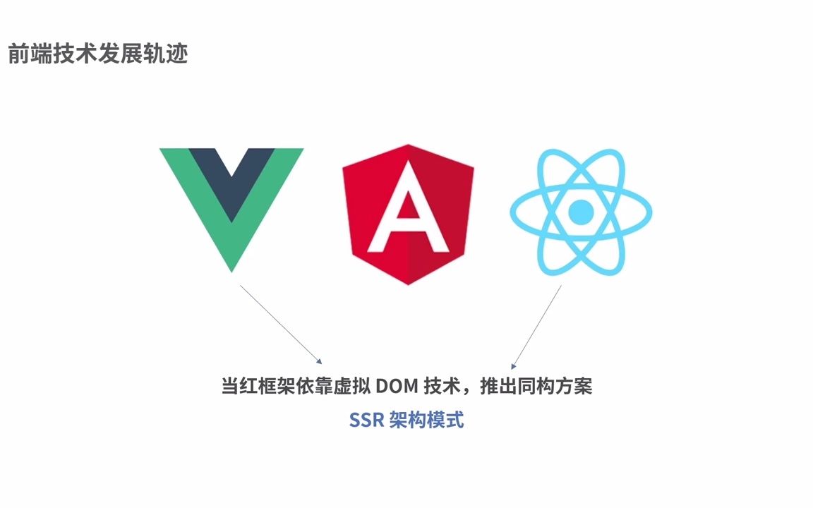 [图]前端技术发展回顾和架构升级之路 30 讲