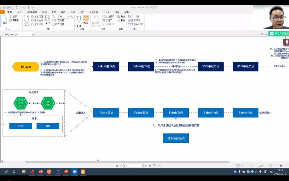【20201210】BSN跨链服务演示基于Poly Enterprise的跨链哔哩哔哩bilibili