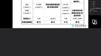 刘树怀:分析化学第四章第二节酸碱滴定类型与指示剂的选择1强酸强碱滴定及指示剂的选择哔哩哔哩bilibili