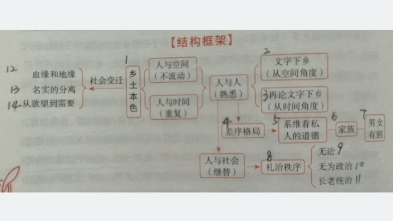 《乡土中国》第四章差序格局哔哩哔哩bilibili