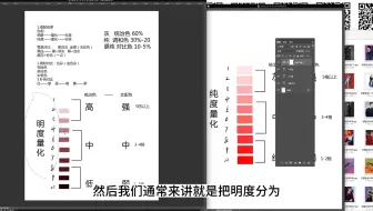 商业修图｜关于明度量化 你又理解多少？