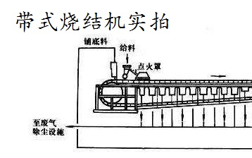 (被发现就要删系列)烧结机工作画面哔哩哔哩bilibili