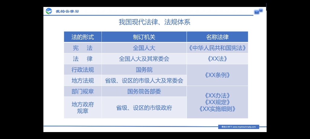 [图]安全生产法律法规 序言