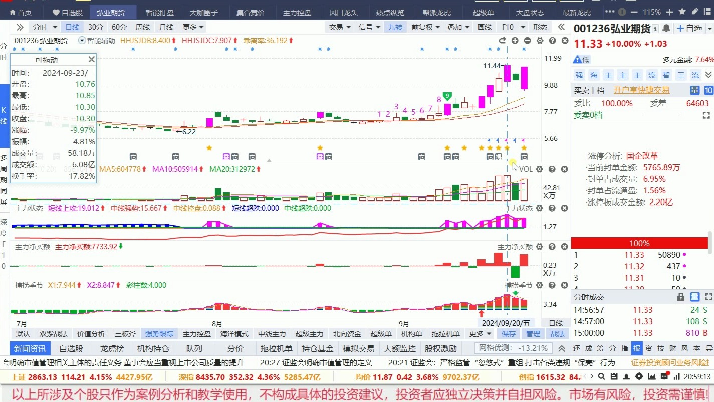 9月24日弘业期货走势,直线拉升反包涨停,还能进场吃肉吗?哔哩哔哩bilibili