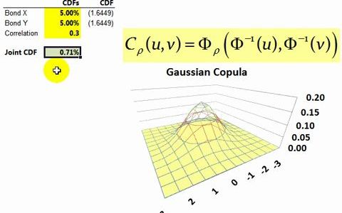 copula函数的介绍双语哔哩哔哩bilibili