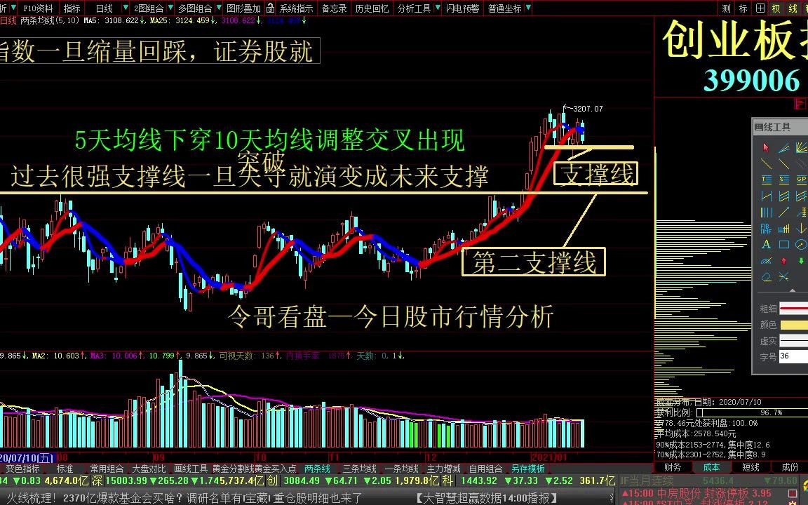 股票账号如何开通创业板(股票账号如何开通创业板交易)