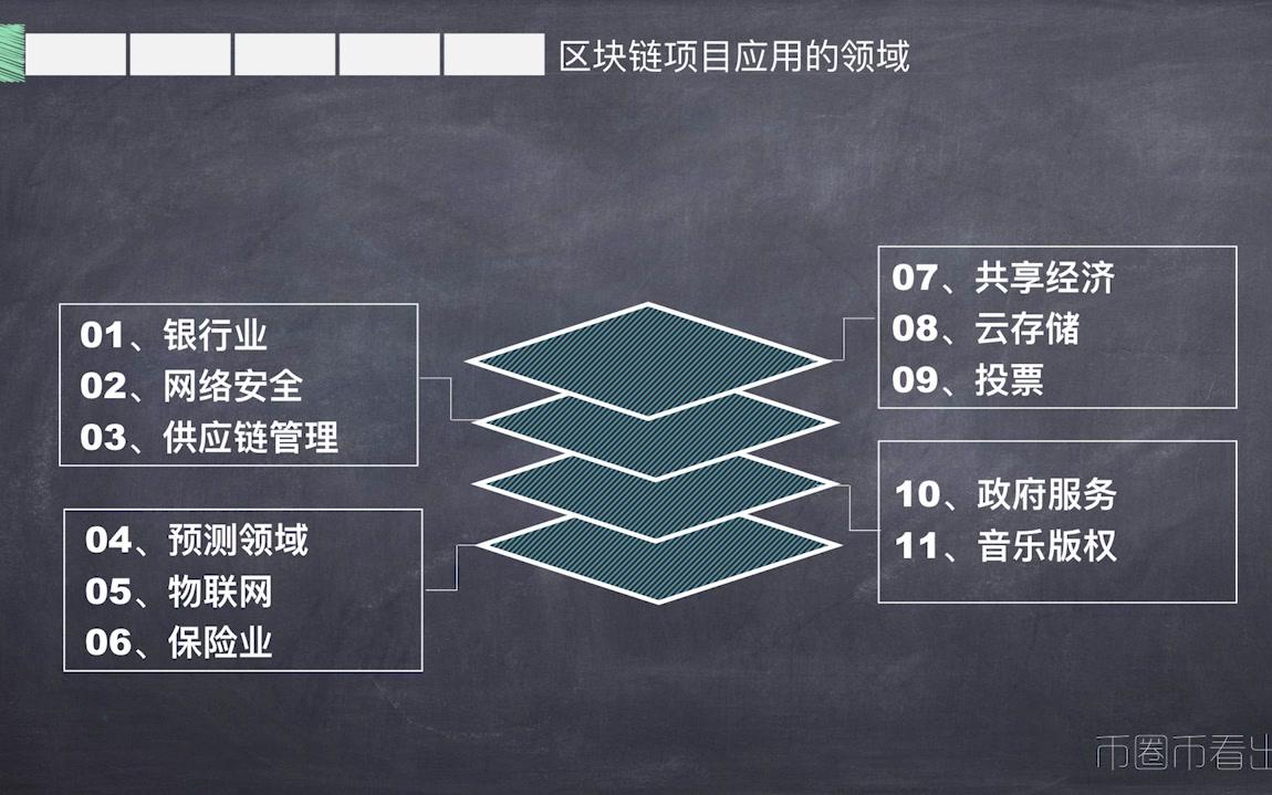 [图]这些都不懂，还想进币圈？——详解区块链技术的本质及应用