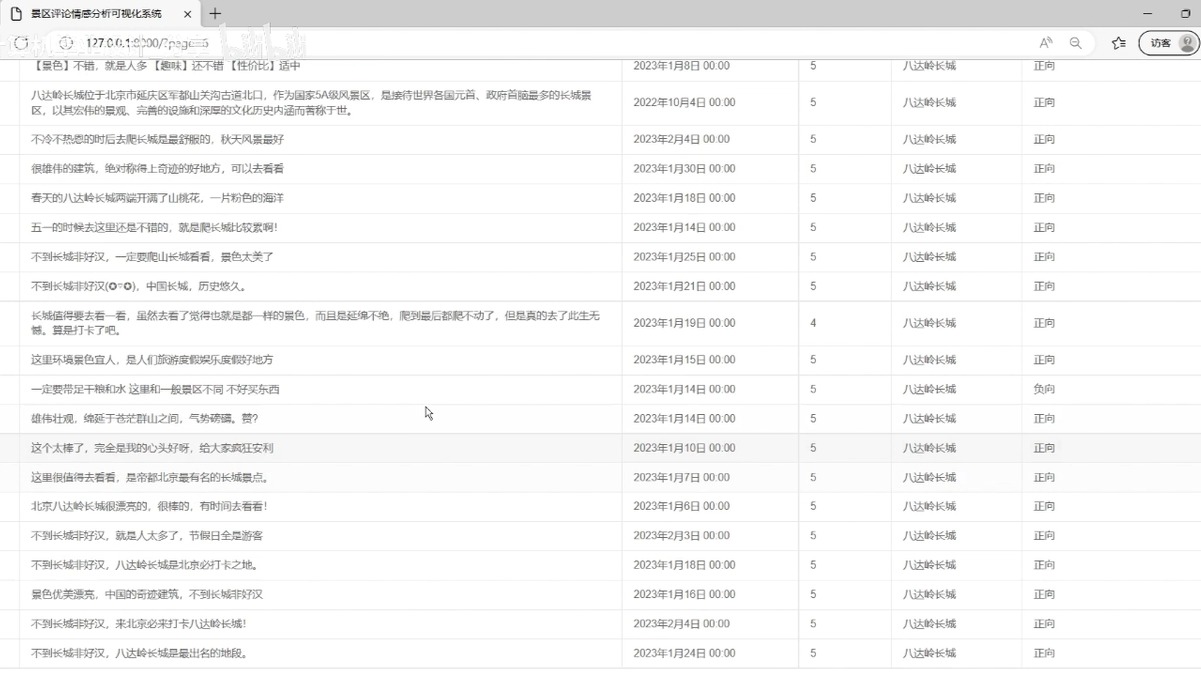 评论情感分析 景区评论 点评 景点评论 Python语言 Django框架 snownlp和Echarts可视化哔哩哔哩bilibili