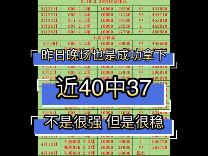 狐狸精选进球数,每日推荐新鲜出炉,目标盈利100w,目前已经来的56.7w,不是很强,但是很稳,稳单重锤,给你稳稳的幸福哔哩哔哩bilibili